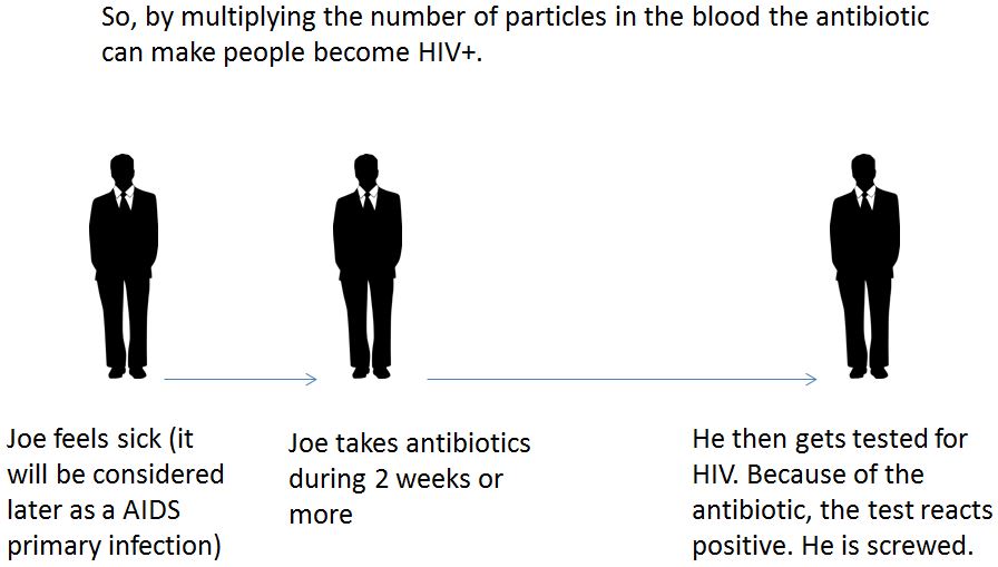 antibiotics_and_hiv_tests_9.JPG